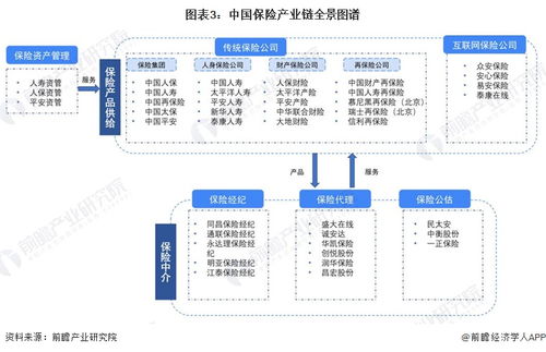 預見2023 中國保險行業全景圖譜——市場規模、競爭格局與發展前景