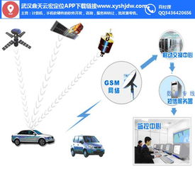 鼎天云宏網絡 GPS定位技術下載平臺與計算機軟硬件技術開發在平頂山地區的融合應用