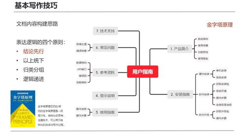 復(fù)盤首次技術(shù)寫(xiě)作培訓(xùn) 面向研發(fā)團(tuán)隊(duì)的計(jì)算機(jī)軟硬件開(kāi)發(fā)實(shí)踐