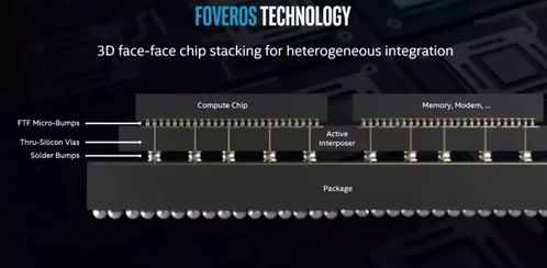 macOS Mojave兼容限制下的NVIDIA老卡與Intel技術(shù)演進(jìn) 計(jì)算機(jī)軟硬件開(kāi)發(fā)的新動(dòng)向