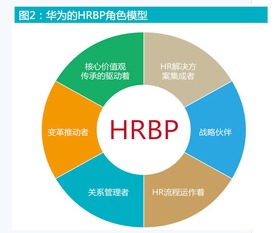 人力資源管理大趨勢 數(shù)字化與人性化的融合