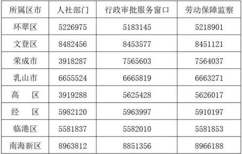 求職需認準 許可證 我市447家經(jīng)營性人力資源服務機構名單發(fā)布 人力資源服務