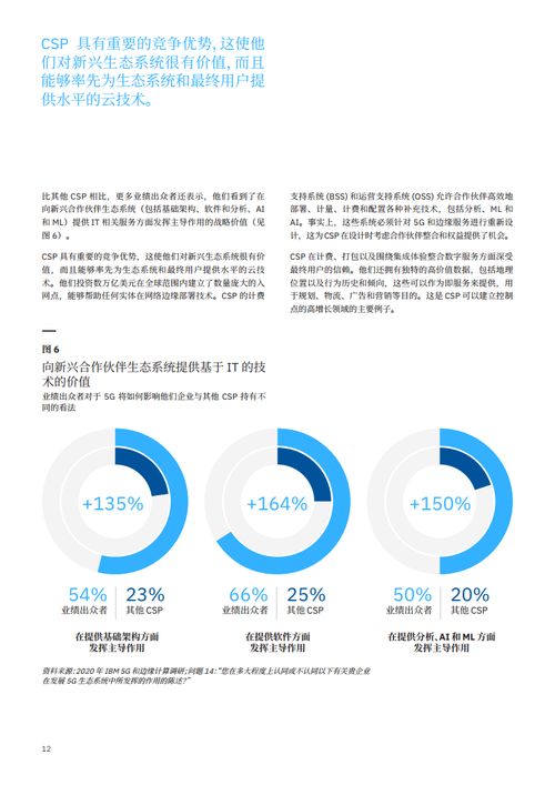 通信服務時代落幕，信息系統集成服務迎來新紀元